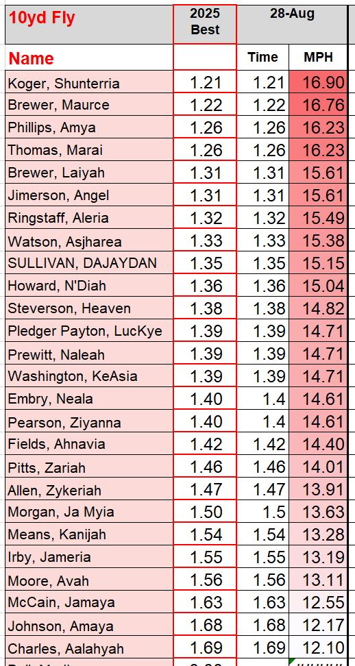 Coach Preston Wilson tweet media