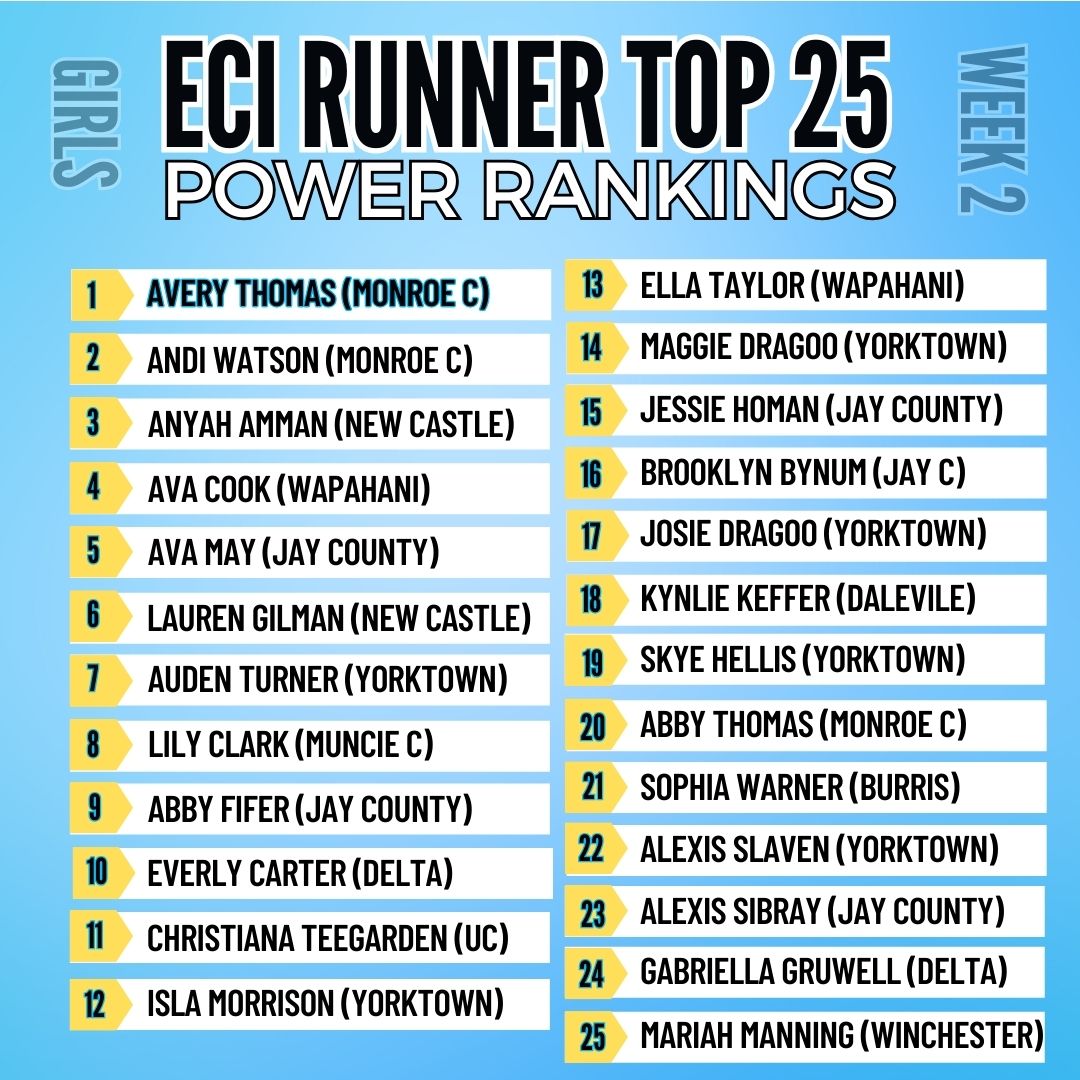 ECI Runner tweet media