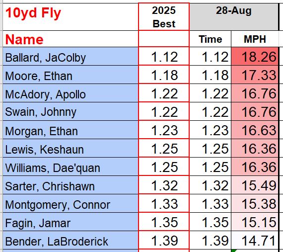 Coach Preston Wilson tweet media