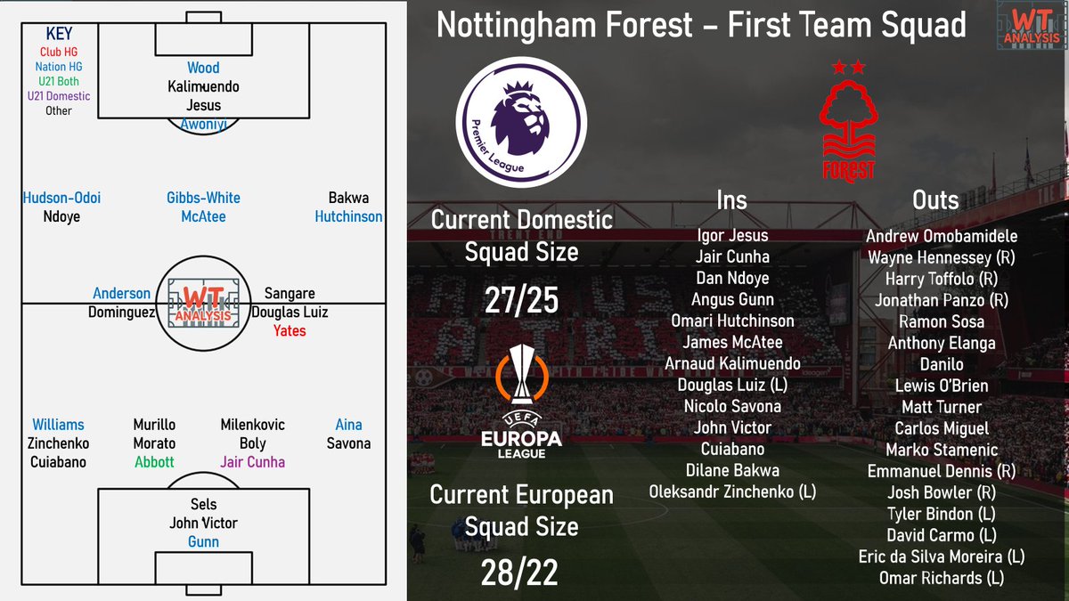 WT Analysis tweet media