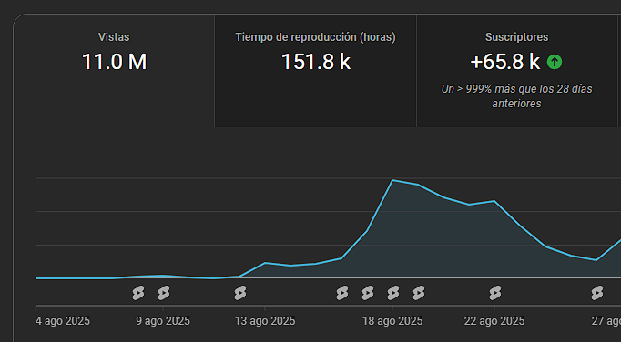 ya casi cumplo mi primer mes en youtube 🙏💖