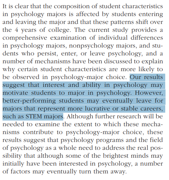 Psychology has a selection issue:

"Students with poorer performance... transfer into psychology from majors that may be perceived as difficult, whereas higher-performing students appear to leave psychology for these same majors, which may also be perceived as more lucrative."