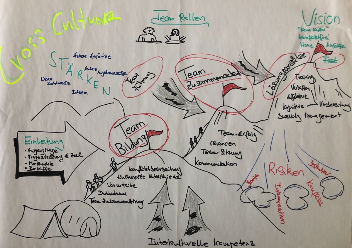FutureVibes2025's tweet image. FutureVibes not only a token its cross-culture. Unite together. Vision, Team and the way to go on and on all night long
#FutureVibes #VibesCommunity #Crypto #Solana #CharityProject