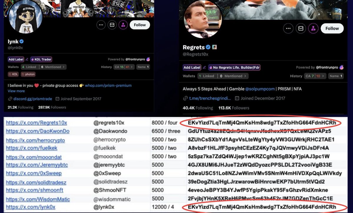 HardSnipe's tweet photo. lmao @lynk0x and @Regrets10x are the same person

well well well https://t.co/dK8rpBmJUr