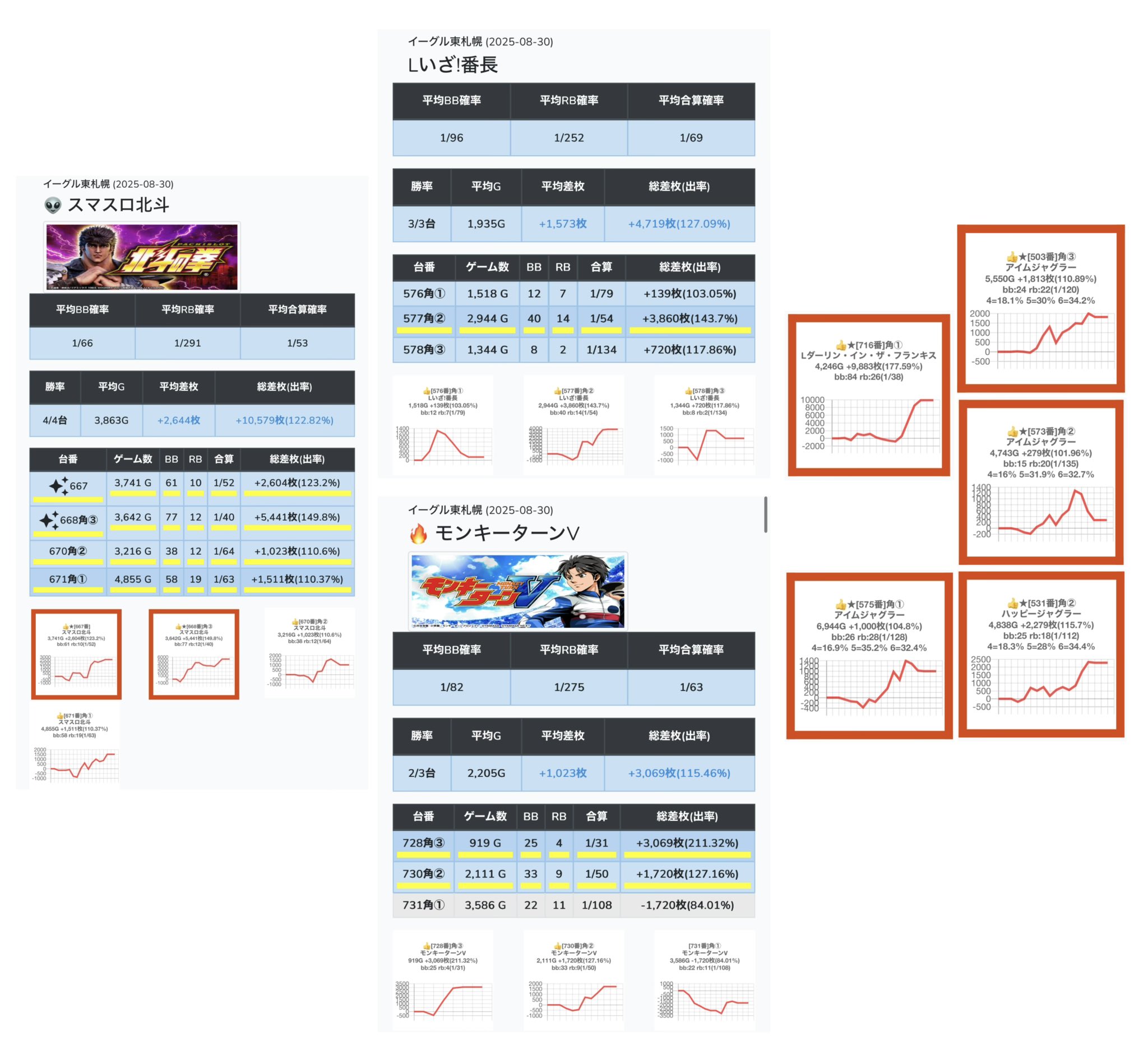 【パチスロ送料】7,900円の地域 パチスロ送料】7,900円の地域 2024年更新】パチスロ実機の配送