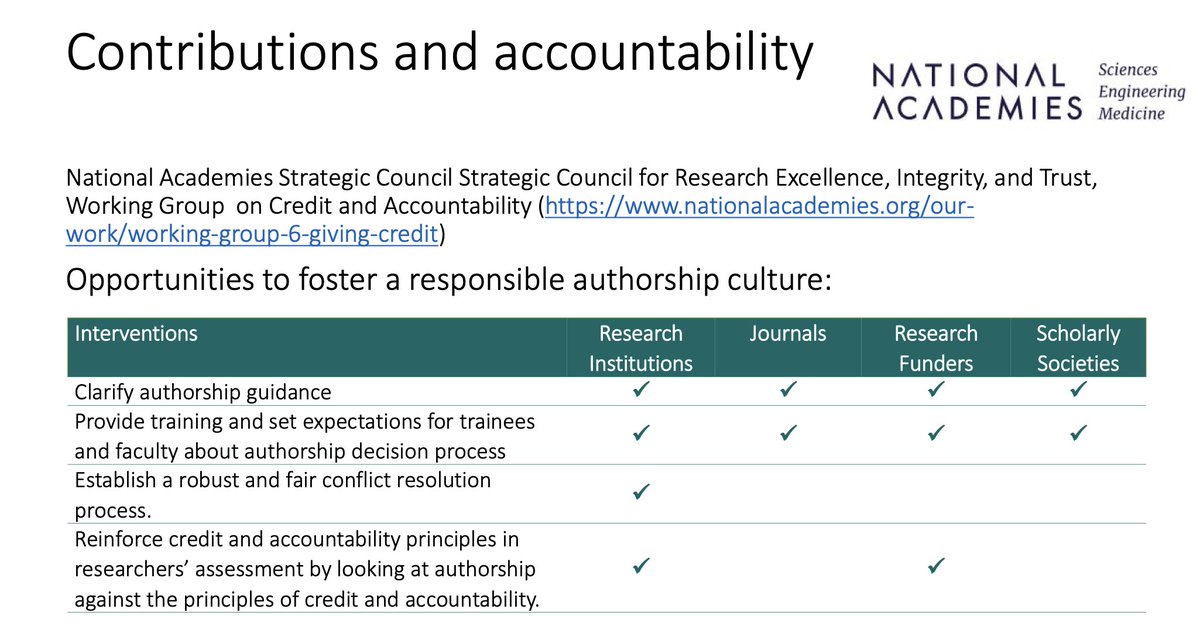 Despite the welcome replacement of #authorship w #contributorship, unforeseen questions of accountability have only multiplied. The challenges require &gt; 1-off solutions, more a responsible culture of accountability involving all stakeholders, per <a href="/Meta_Split_AM/">Ana Marušić</a> <a href="/NASEM_Health/">NASEM Health</a>