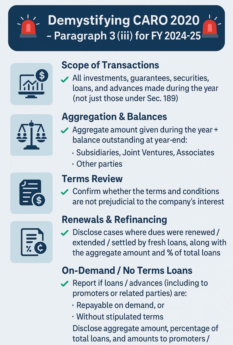 CAJSPawar's tweet image. 🔎 CARO 2020 Para 3(iii) for FY 24-25:
Auditors must report on 👉
✅ All loans, guarantees, investments, advances
✅ Aggregates &amp;amp; balances (subs vs others)
✅ Terms not prejudicial
✅ Renewals/refinancing %
✅ On-demand/related party loans

#CARO2020 #Audit