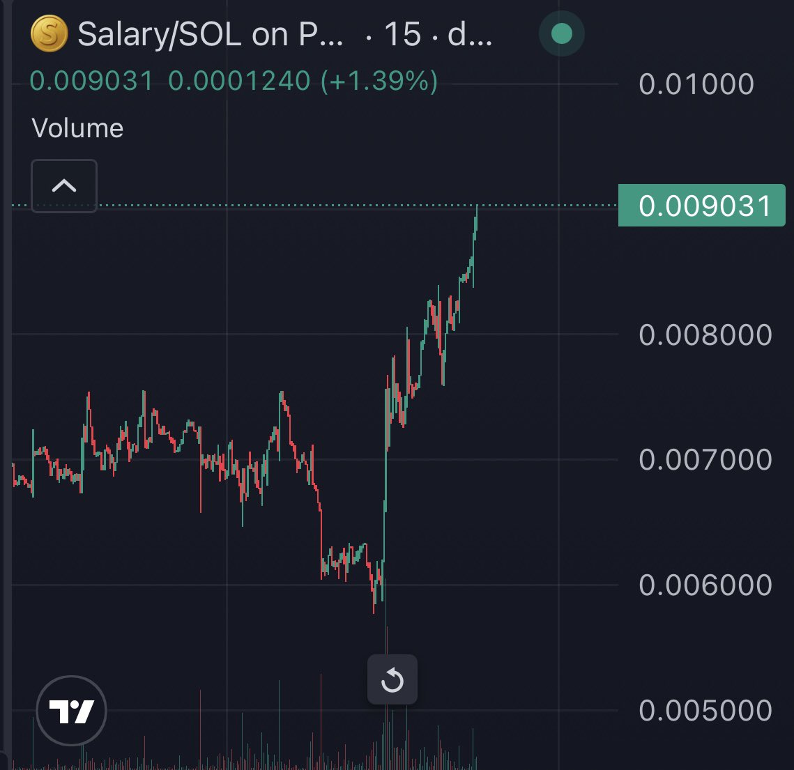 GSALARY

Who else added more on the bottom yesterday ?

Let’s send it to 100 mil next