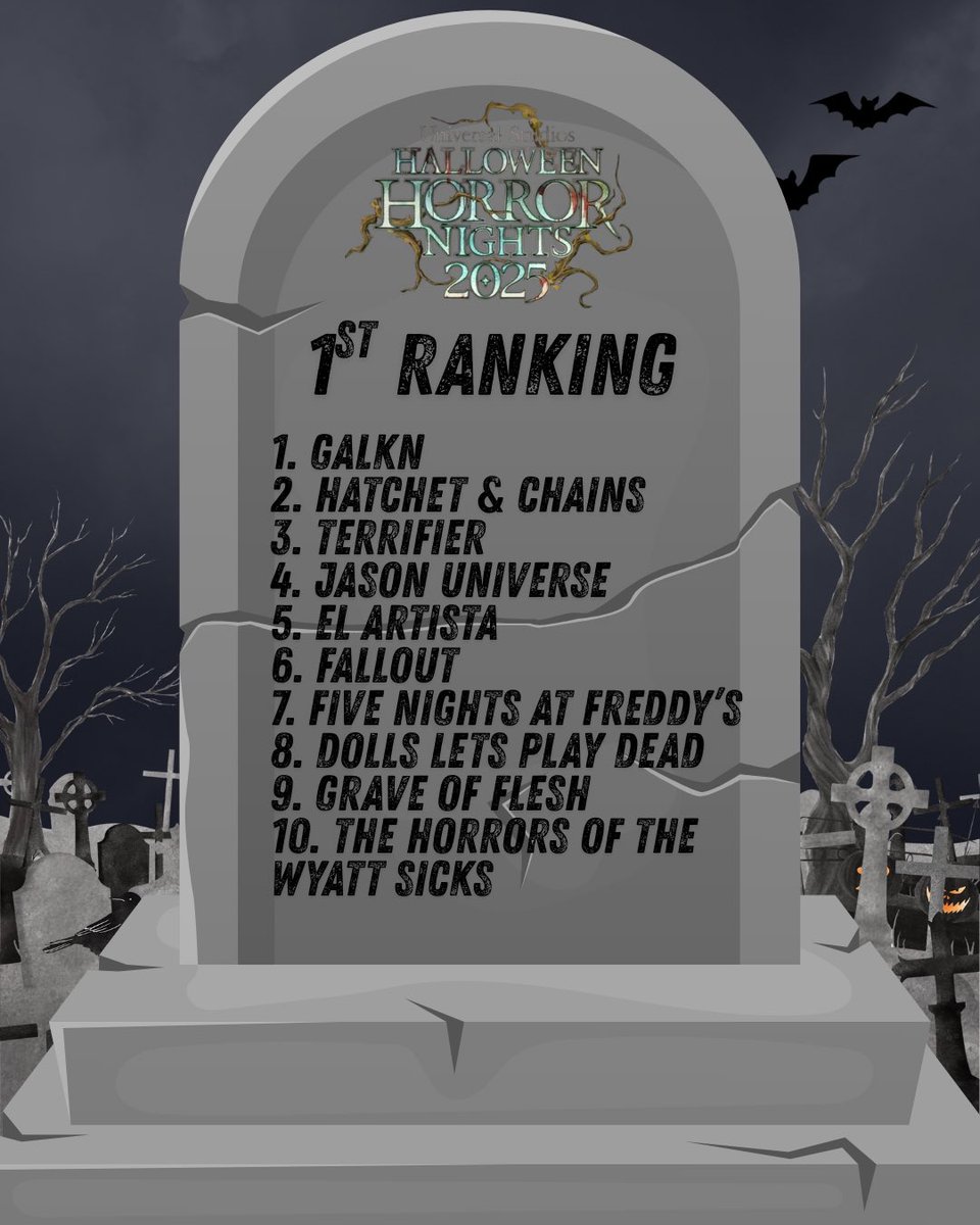 My first rankings after opening weekend! #HHN34