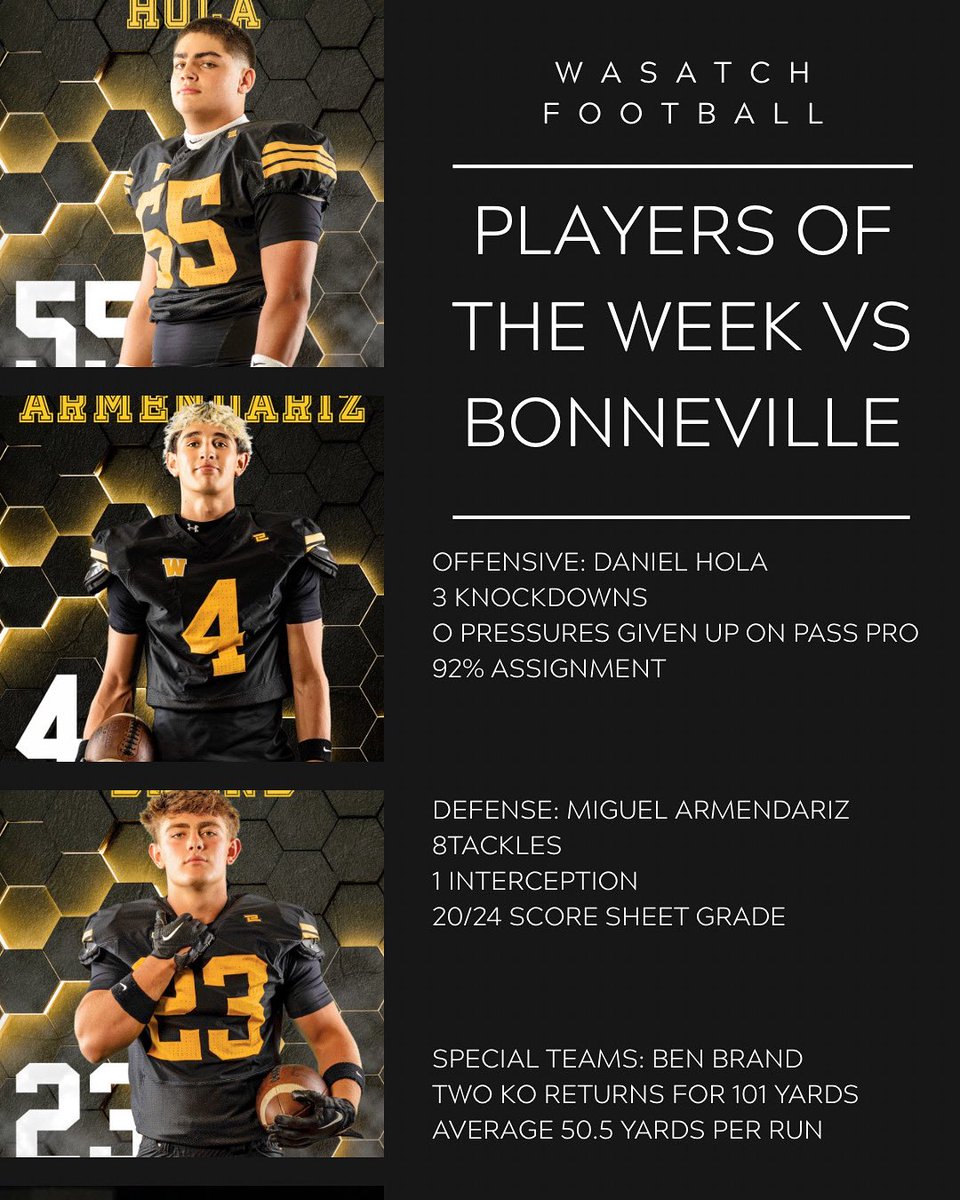WasatchFB's tweet photo. Congratulations to Daniel Hola, Miguel Armendariz  and Ben Brand as Player of the Week vs Bonneville!  Great job guys… https://t.co/F6gihWLHfV