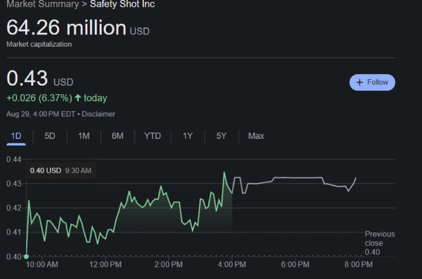 I’ve mentioned the GME vibe, well you know what the true GME vibe is?

We flip Safety Shot Inc. 

If we do that, hundreds of millions would likely follow quickly. 

Imagine.. the memecoin on bonk that represents Safety Shot &amp; it’s $BNKK ticker, flips the actual company