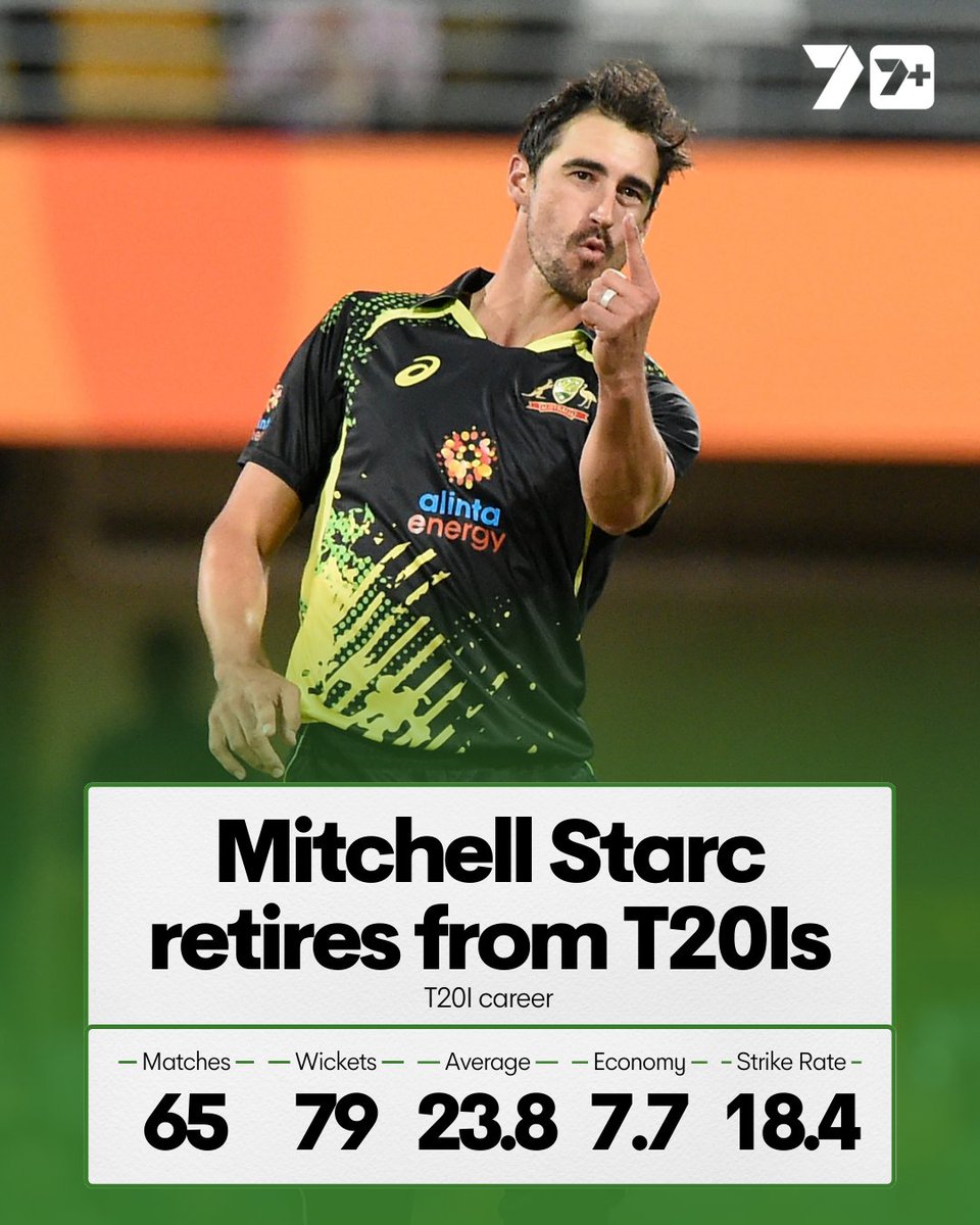 Retirement fromT20I
<a href="/CricketAus/">Cricket Australia</a>