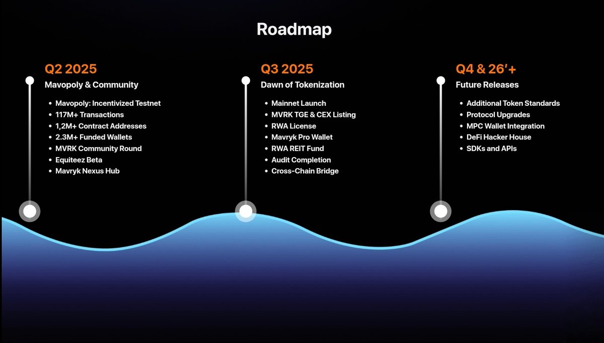 Sekiro_Store's tweet image. The way $MVRK keeps building silently but moves loud when it matters 👏
Every update just proves they’re here for the long game.
Can’t wait to see what’s next. 🚀 #Mavryk #MavrykNetwork #kaitoyaps #KaitoAI