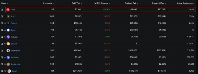 TRON DAO Vietnam🇻🇳 tweet media