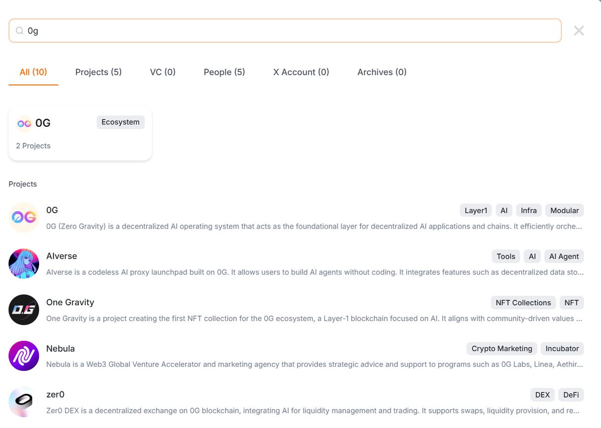 flarrs315's tweet image. 0g(@0G_labs)같은거 야핑할 때 너무 뻔한거 싫다면?

 Rootdata에서 &apos;0g&apos;를 검색하면 0g 에코시스템도 찾아주는데, 다 나오는건 아니고 @Gimo_Fi 랑 @zer0_dex 정도만 잡아주는듯.
(루트데이터에 등록이 되어 있어야 하니깐)

하지만 루트데이터에 등록되어 있으면 기본적으로 리서치해볼만한 내용이…