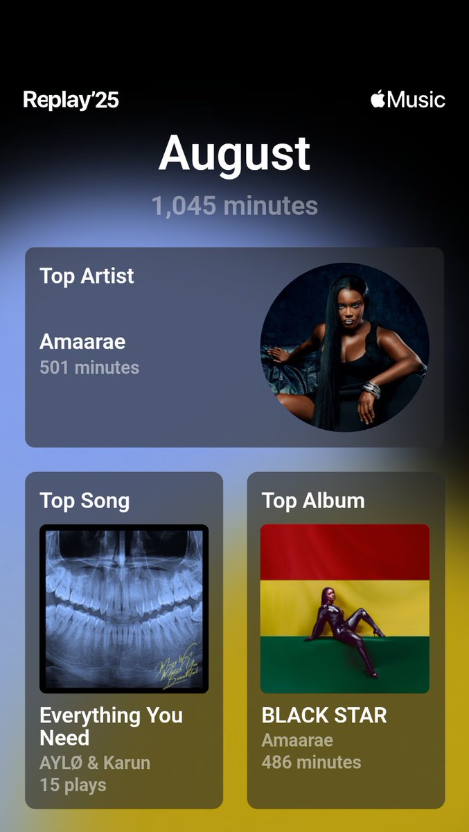 beyondbinary91's tweet photo. My Apple Replay #Amaarae #BLACKSTAR #BLACKSTARERA #AYLØ #SPINALL #UncleCharlieWilson #AppleMusic #Replay https://t.co/wqZs4AkirL