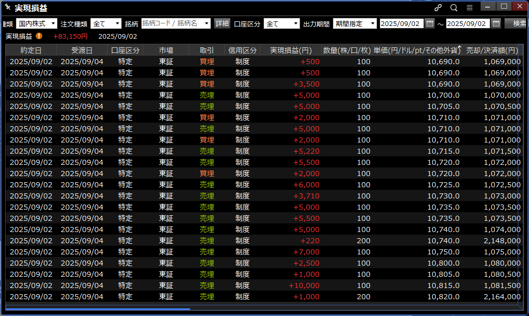 銘柄は一応伏せて再ポスト、まあ大型で取引多いのしかだいたい触らんですが。。9/１と９/２、今日は前場で終了、先週のアメリカ半導体下がって、月曜アメリカ休場で読みやすかった。反省活かして明日また頑張ります。