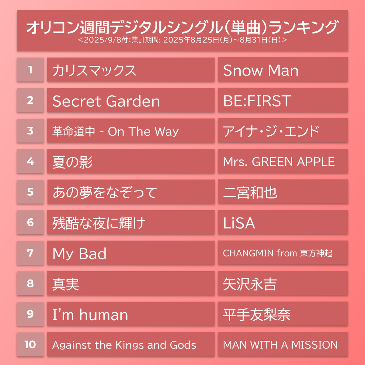 オリコン/ランキング/切り抜き オリコン広報部【公式】 on X: 