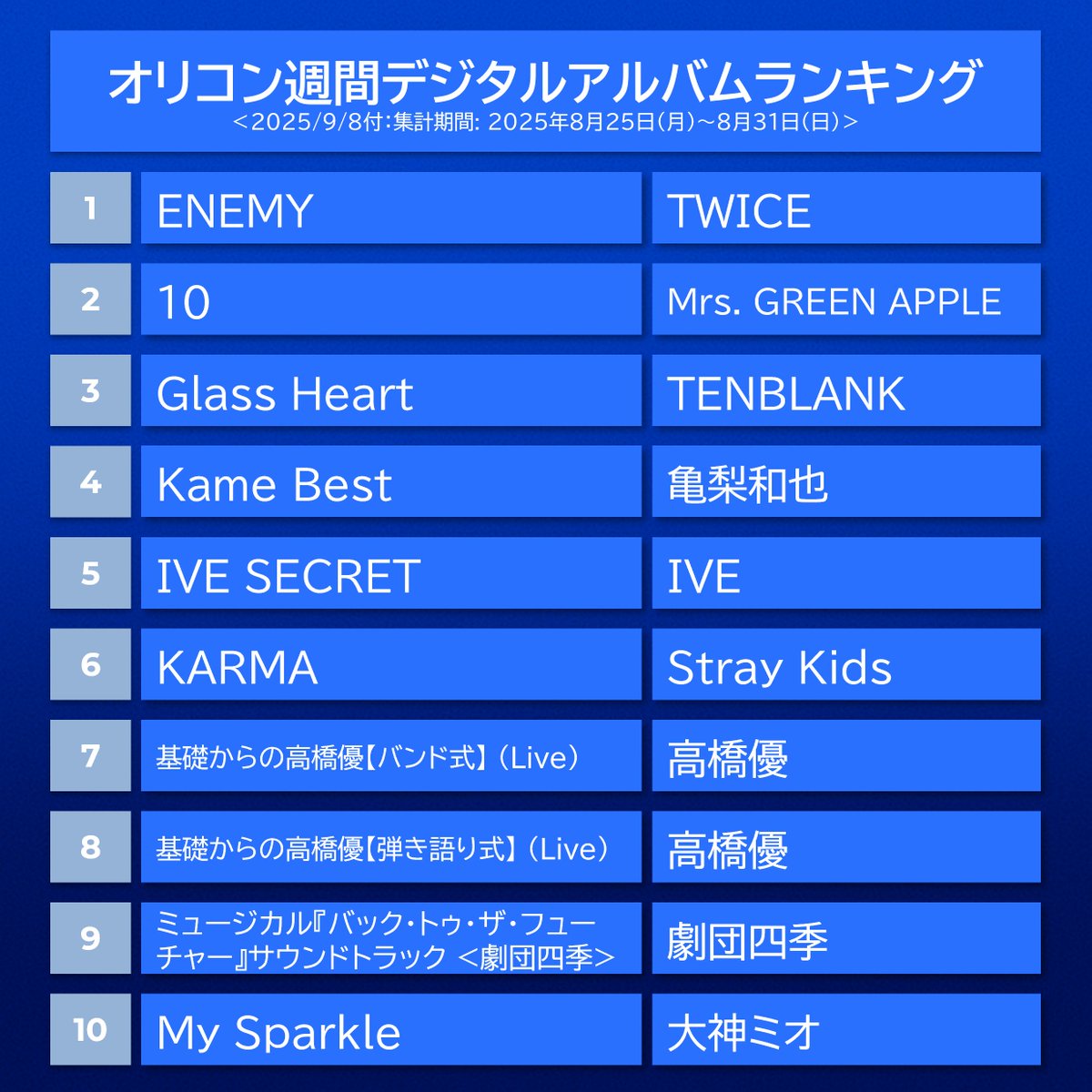 オリコン広報部【公式】 (@oricon_ranking) / X