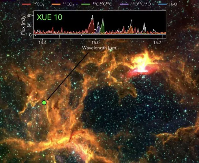 Este disco rico en CO₂ se encontró en la región de formación estelar. bit.ly/41A5qHL.  #NdE2025