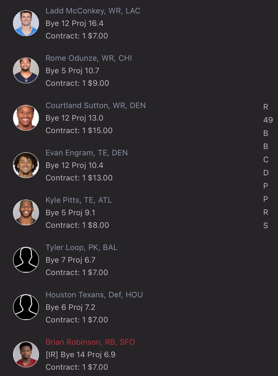 They will write songs about my big money league team. Through strategic moves last year I had the most draft picks, I used them all and with the extra picks I added an additional 1st, 2nd, 4th and 5th for next year. When the dust settled, these are the champs: