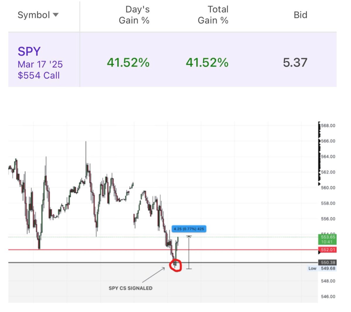korinek_trades's tweet image. Catch just one of these trades a week, and it can change your life

Even in the wildest market, we timed it perfectly

But most traders would get wrecked here because they:

- Don’t understand liquidity

- Tunnel vision on one pair

Here’s how we played it 🧵👇