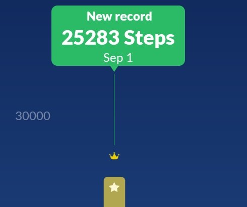 Lost only 3 kilos this august, locking in again 🙏