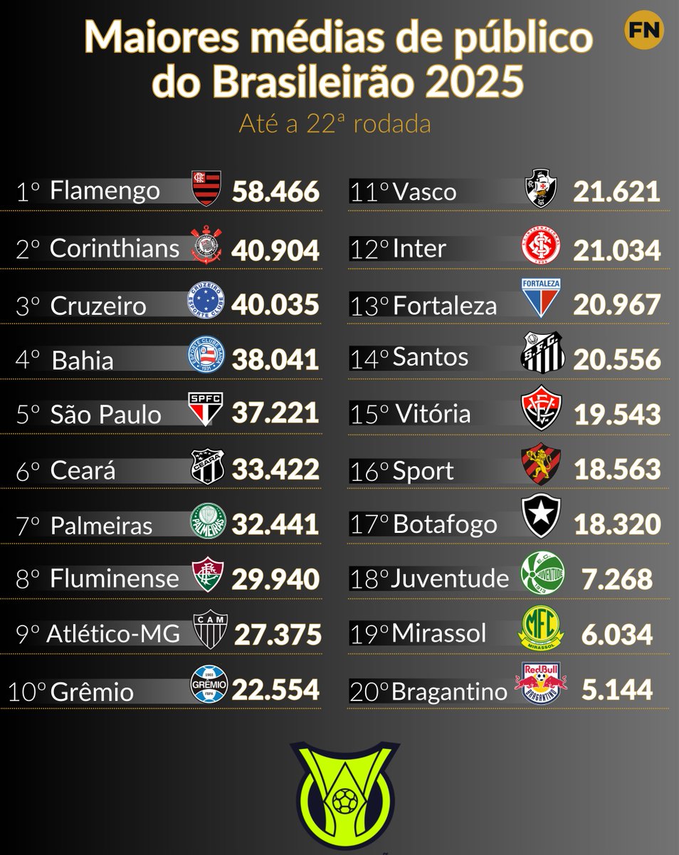 Rodolfo Rodrigues tweet media