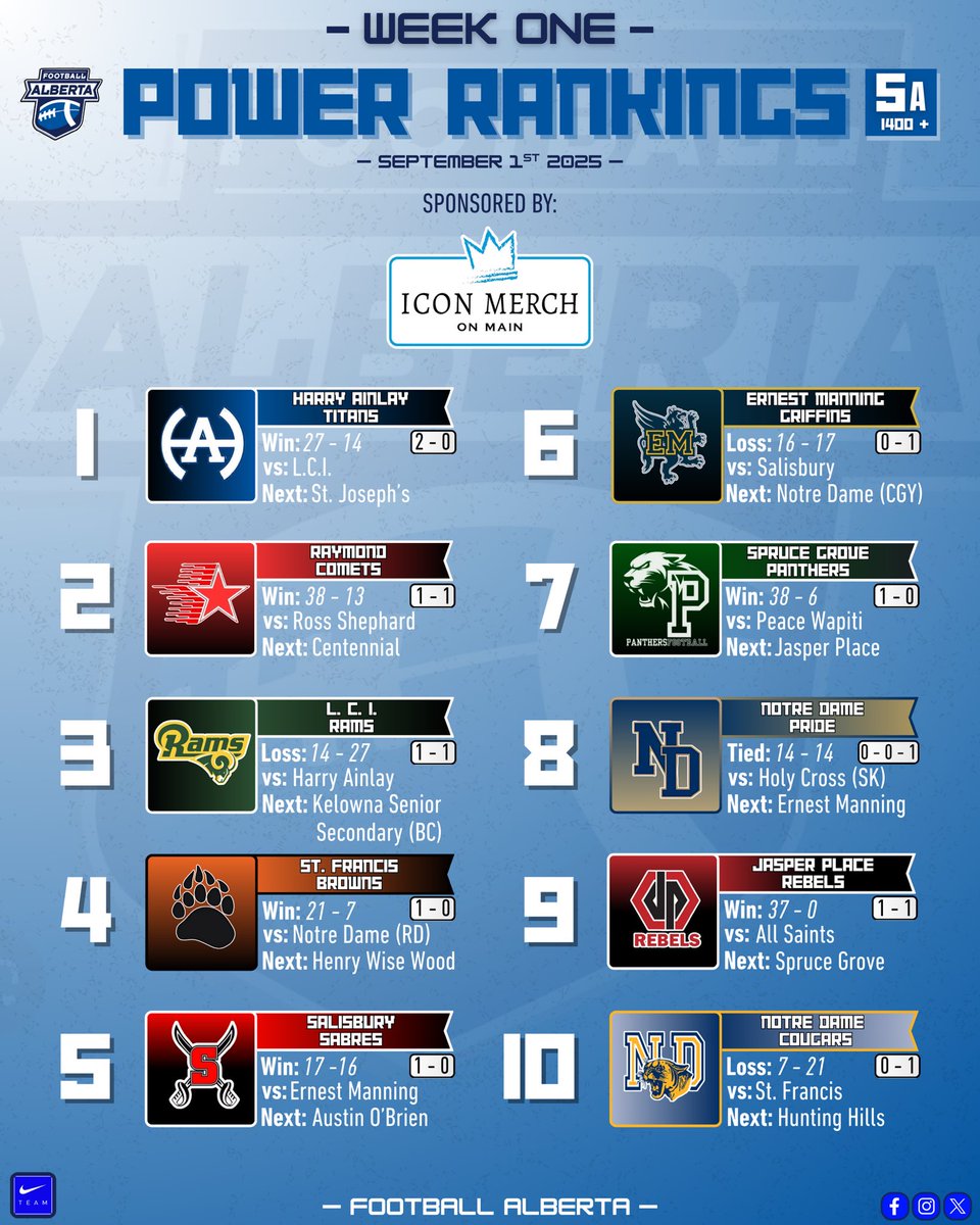 Football Alberta tweet media