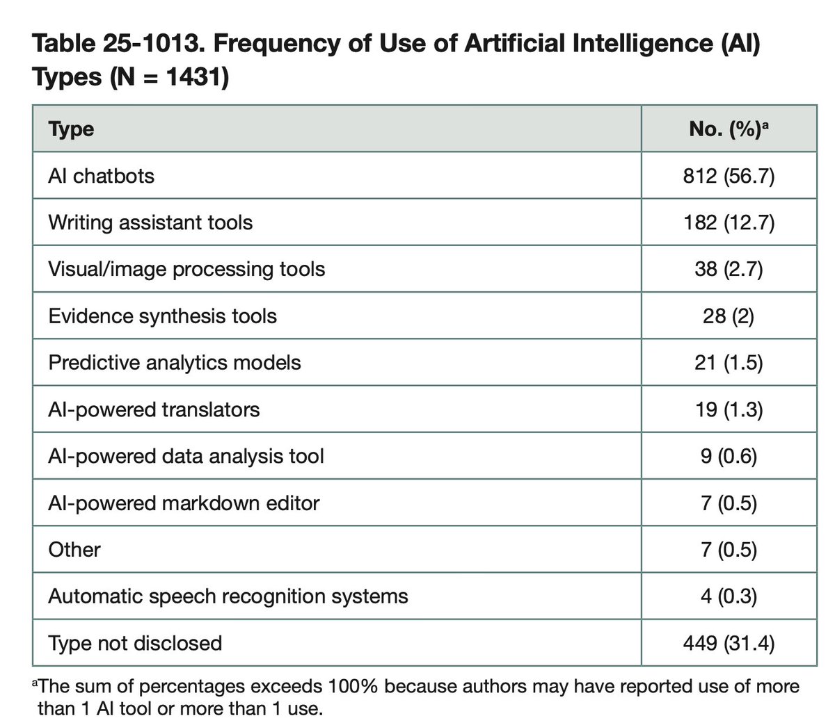 Peer Review Congress #PRC10 tweet media
