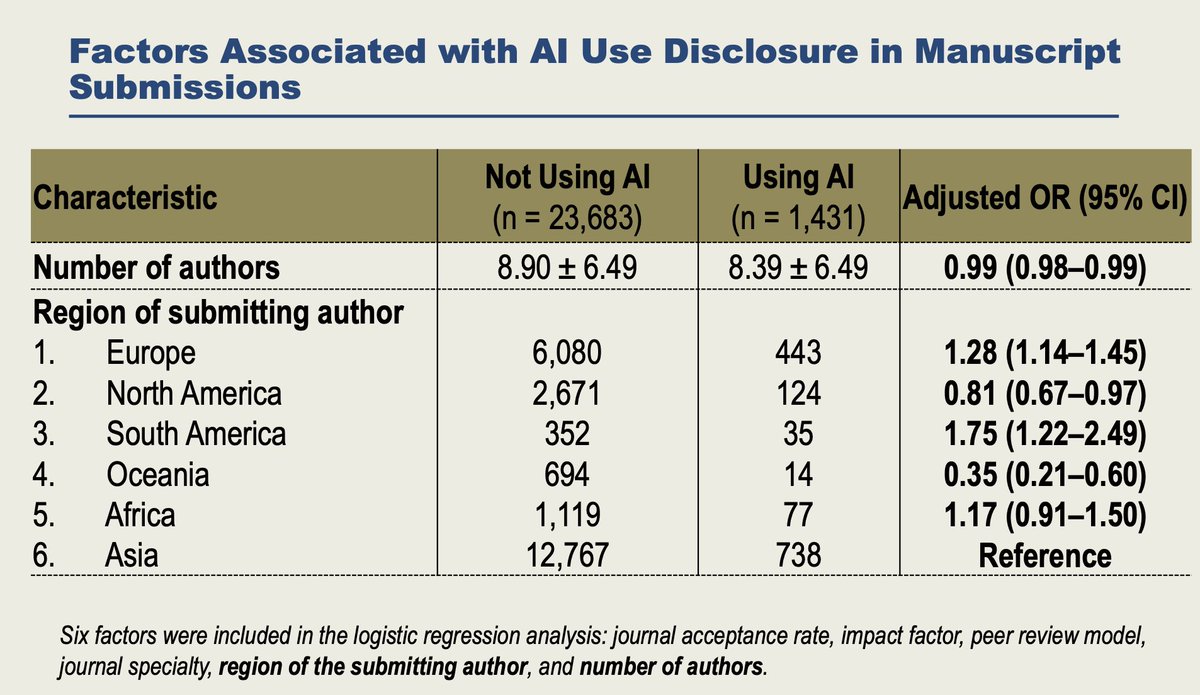 Peer Review Congress #PRC10 tweet media