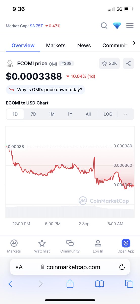 Hey moondorks how’s omi going now?? 🤣🤣🤣 every single time it pumps a little you moon boys get your hopes and dreams running wild 🤣🤣🤣 don’t say we the fudders ( truth tellers ) didn’t warn you 🤷🏻‍♂️