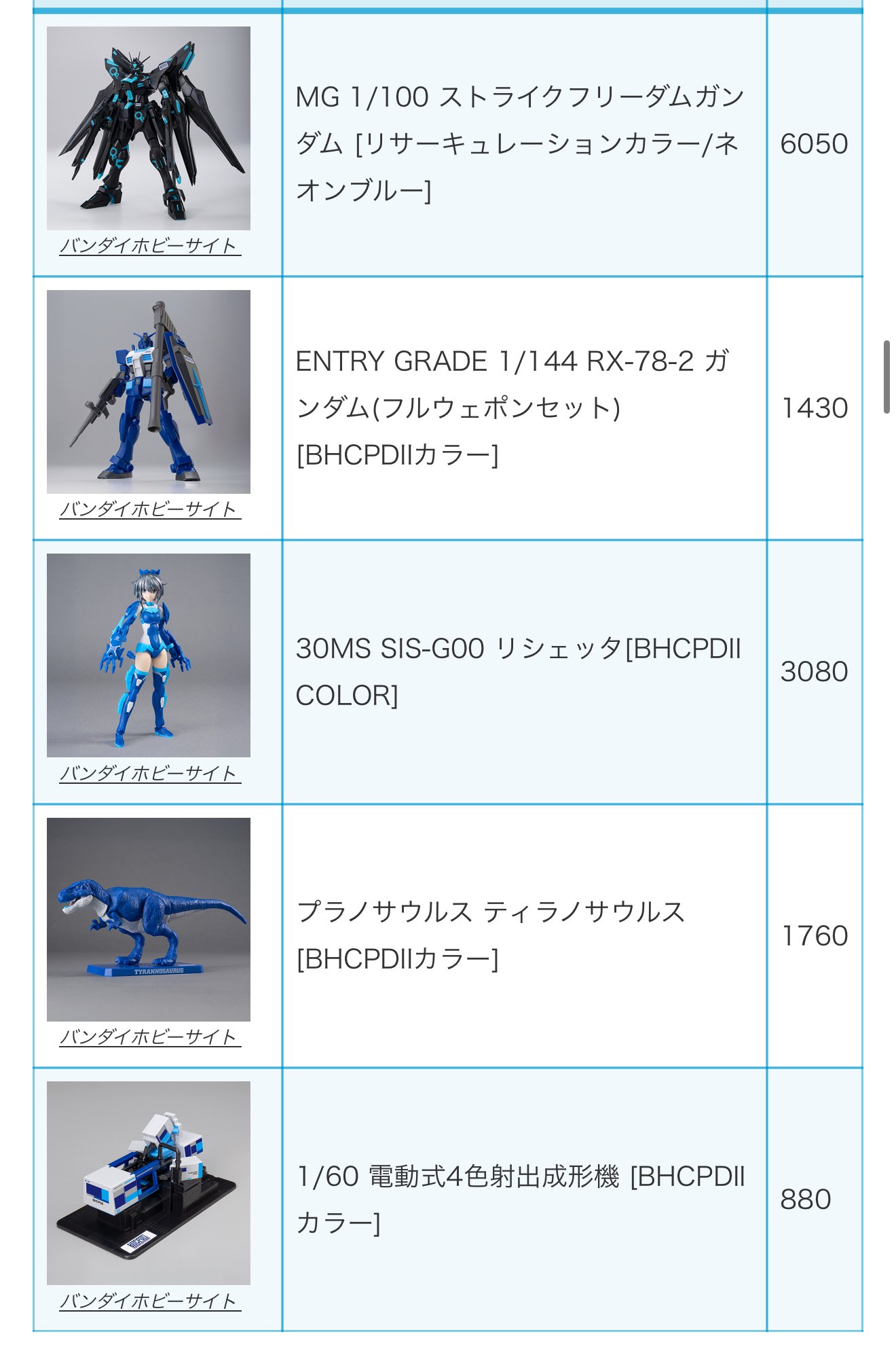 MG ストライクフリーダムガンダム リサーキュレーションBHCPDII 限定 MG ストライクフリーダムガンダム リサーキュレーションBHCPDII