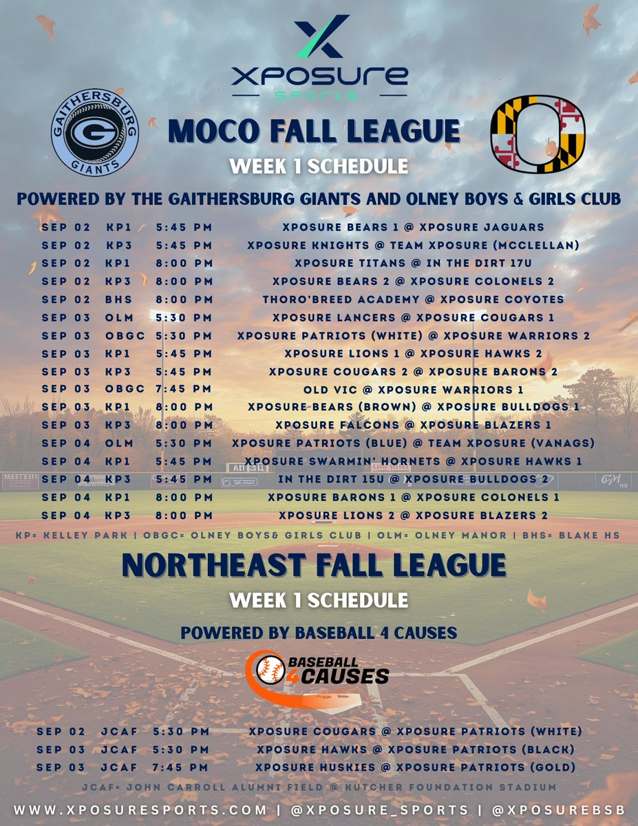 🍂 𝐗𝐏𝐎𝐒𝐔𝐑𝐄 𝐒𝐏𝐎𝐑𝐓𝐒 𝐅𝐀𝐋𝐋 𝐋𝐄𝐀𝐆𝐔𝐄 🍂

🔥 𝑭𝑰𝑹𝑬𝑫 𝑼𝑷 to kick off the Fall season this week! 

4⃣0⃣ Teams in 2⃣ Locations this Year! 💪

👀 Follow <a href="/XposureBSB/">Xposure Sports Baseball</a> all season long for video highlights and updates throughout!

#𝑷𝒍𝒂𝒚𝑾𝒉𝒆𝒓𝒆𝑰𝒕𝑴𝒂𝒕𝒕𝒆𝒓𝒔