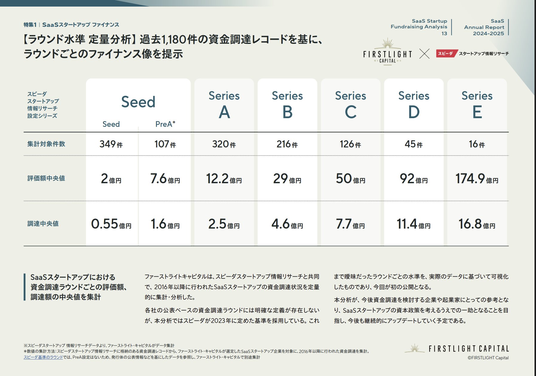 早船 明夫 | Next SaaS Media Primary 運営 on X: 