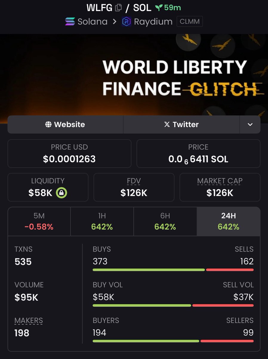$WLFG
CA&gt;

EFyrNFfa8Xvaf6Sidh8bn9WPEUhNTtVWp6LbvdQQMGF