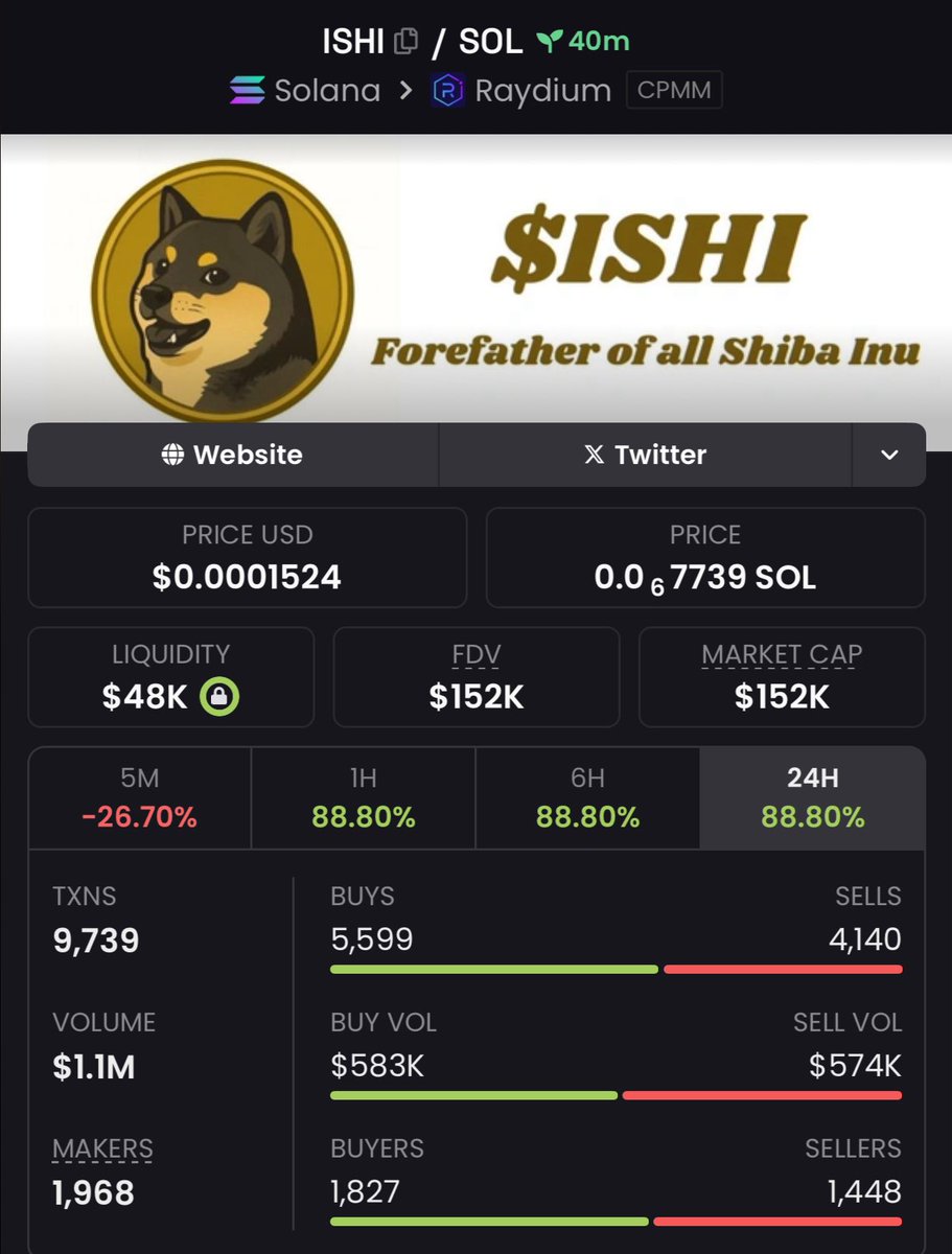 $ISHI
Gamble for now (high risk)
Ca&gt;

DnX9xgDtQBRQy1eZD1DpY1jyxY1hX4oMJLQPDrknbonk