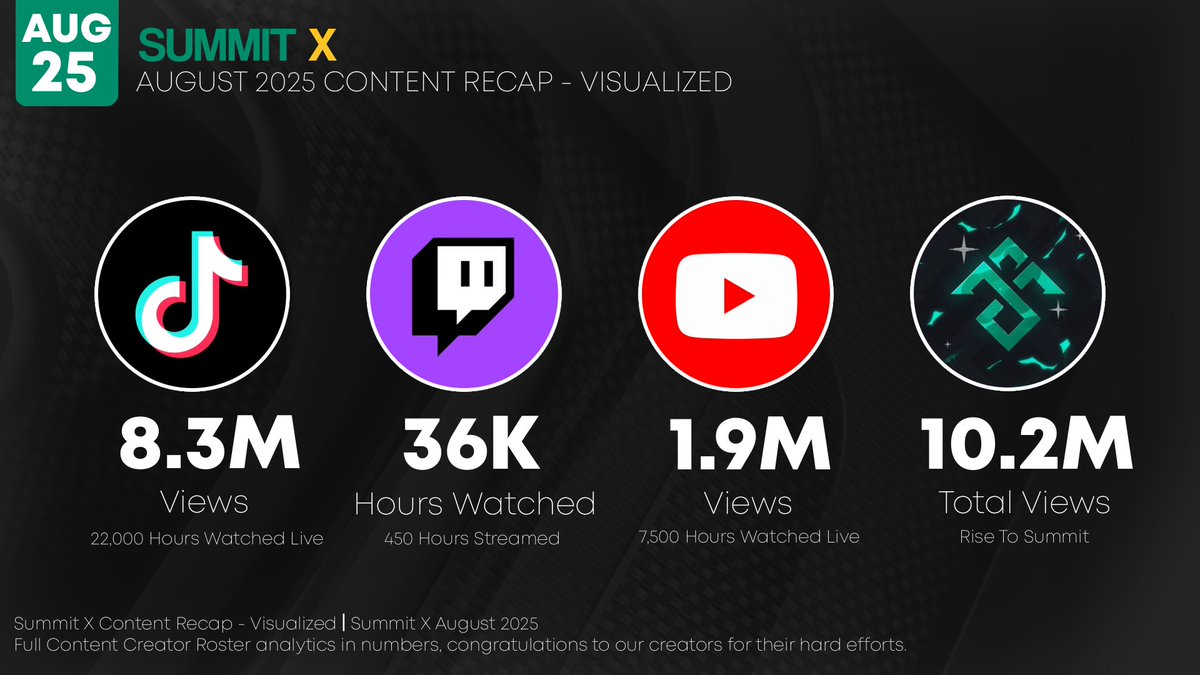 Summit X tweet media