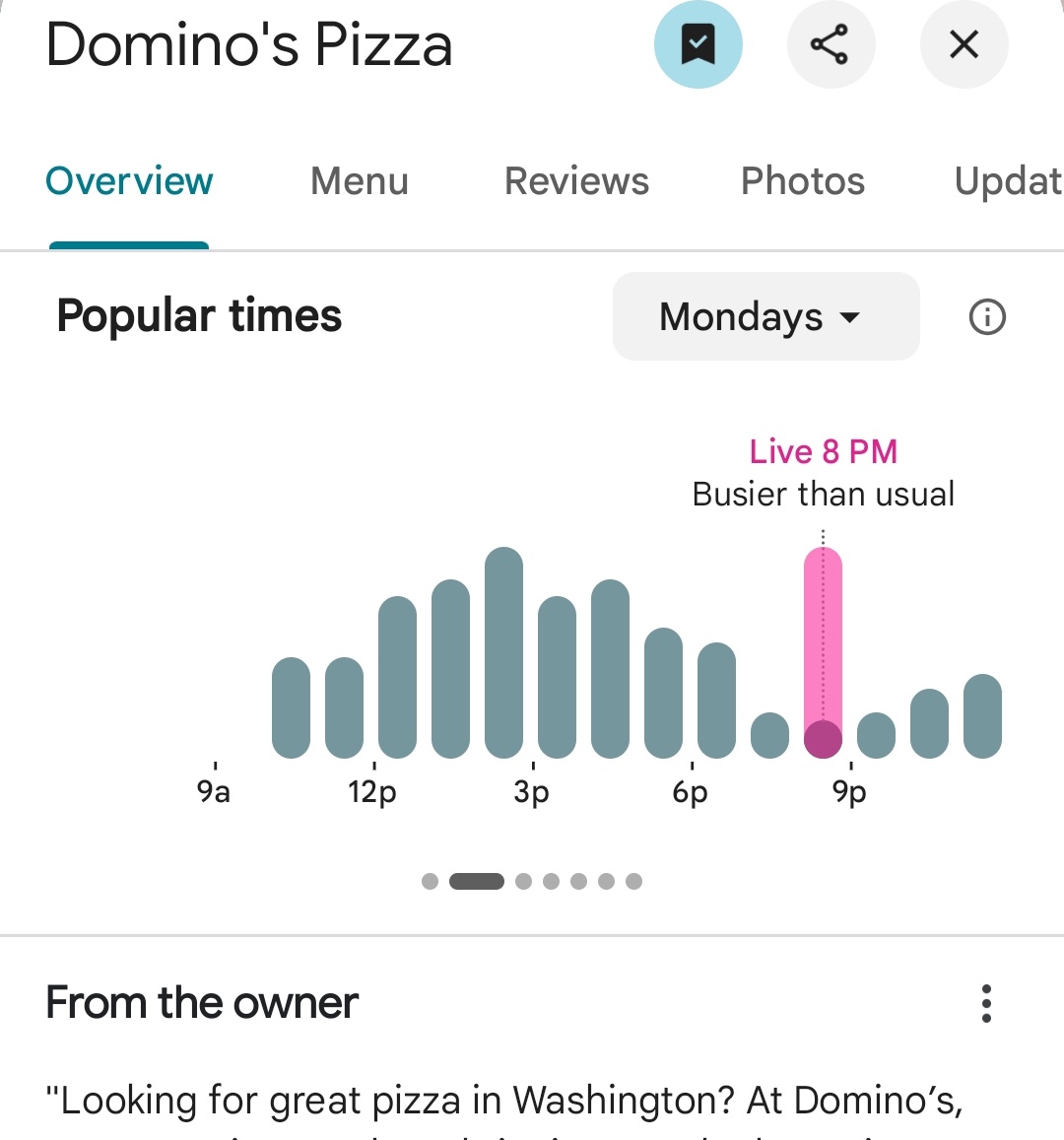 The closest Dominos to the White House is reporting very high traffic.

As of 8:09pm ET