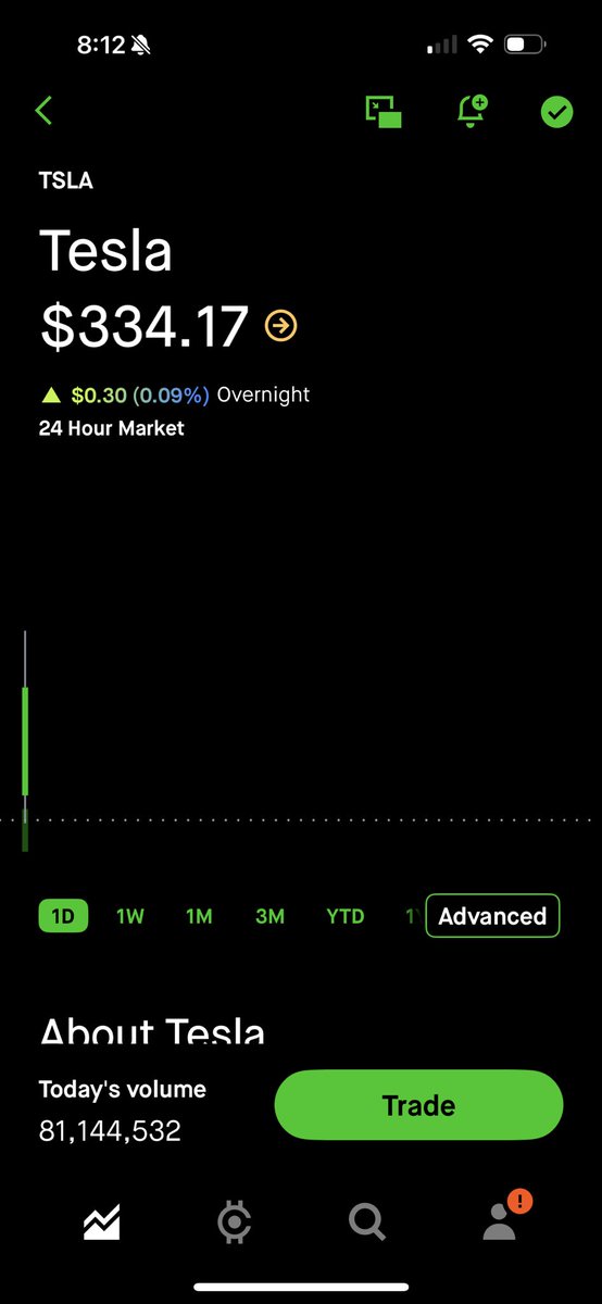 RealRobAldredge's tweet image. $TSLA Elon pumping the company all weekend and nobody cares lol. He’s lost his touch.  #MasterPlan