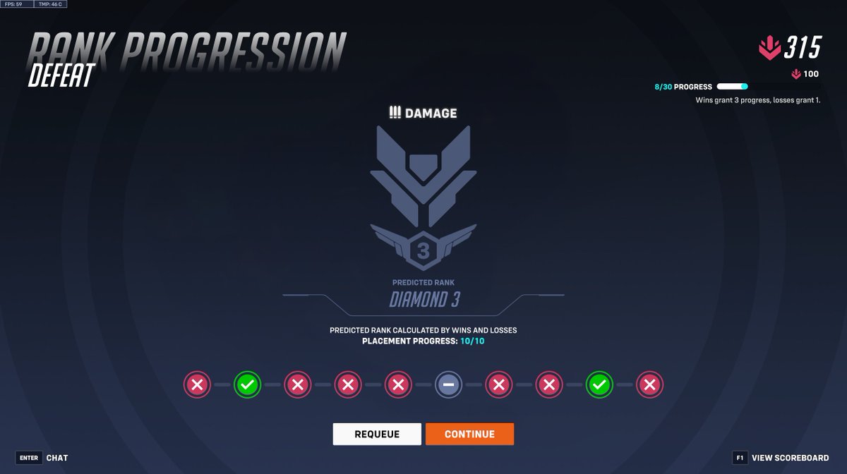 10 years later and nothing about placements has changed (m3 last season)