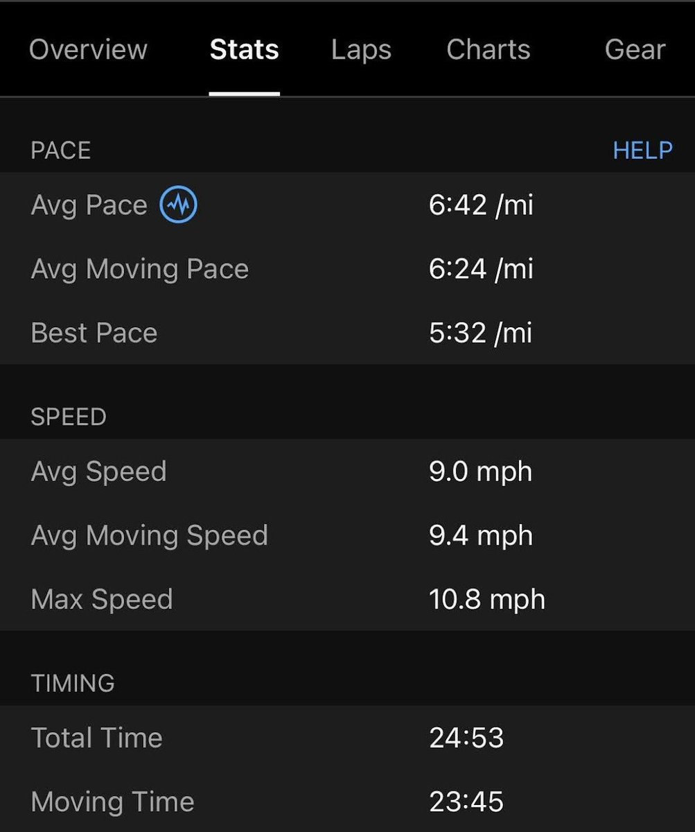 vsoch's tweet image. What did I do for the holiday weekend? 🤔 Biked around for 15 miles looking for a track. I didn't find one, so opted for paved paths instead. I didn't hit the pace I wanted, but in retrospect, this was a good effort! I ran this at noon on Saturday, when it was in the 90s. 😎
