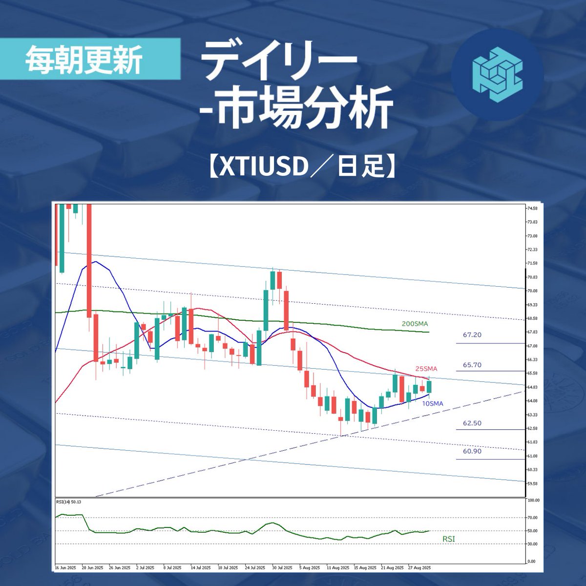 【毎日お届け📩ThreeTraderブログ】

WTI原油は下落基調📉
今夜の米ISM製造業景況指数発表、注目すべきは？

🔗今すぐチェック
bit.ly/41AAtTH