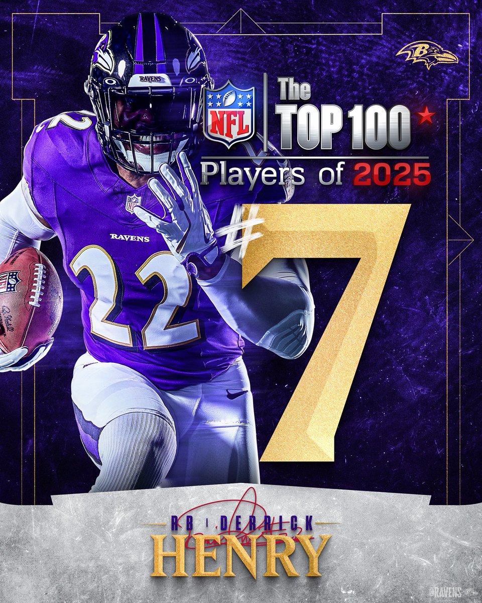 The 👑 at #7 

<a href="/KingHenry_2/">Derrick Henry </a>