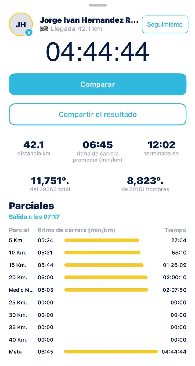 mlnoticiasmx's tweet photo. ¿Tramposito?
El influencer #Sonrix presumió su medalla del @MaratonCDMX, pero en redes dicen que usó el Metro para llegar a la meta 🤣😅 /#Memes #Meme #CDMX https://t.co/1GMDEhZZtX