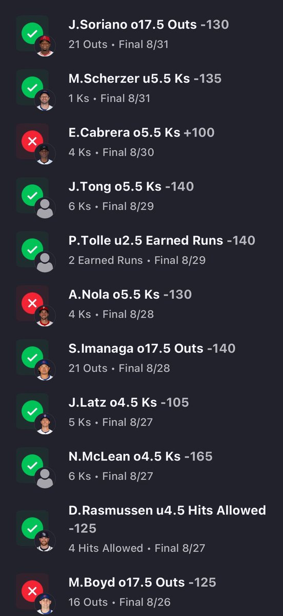 BangerProps's tweet image. AUGUST RECAP‼️🤑

IN THE MONTH OF AUGUST, THE VIP WENT 54-26 IN MLB PLAYS AND FINISHED UP OVER 12 UNITS!!! 

$100 bettor made over $1200 by just following my plays last month! Crazy that you aren’t in here! I do nothing but prove to yall that my VIP is worth it. Join up now!