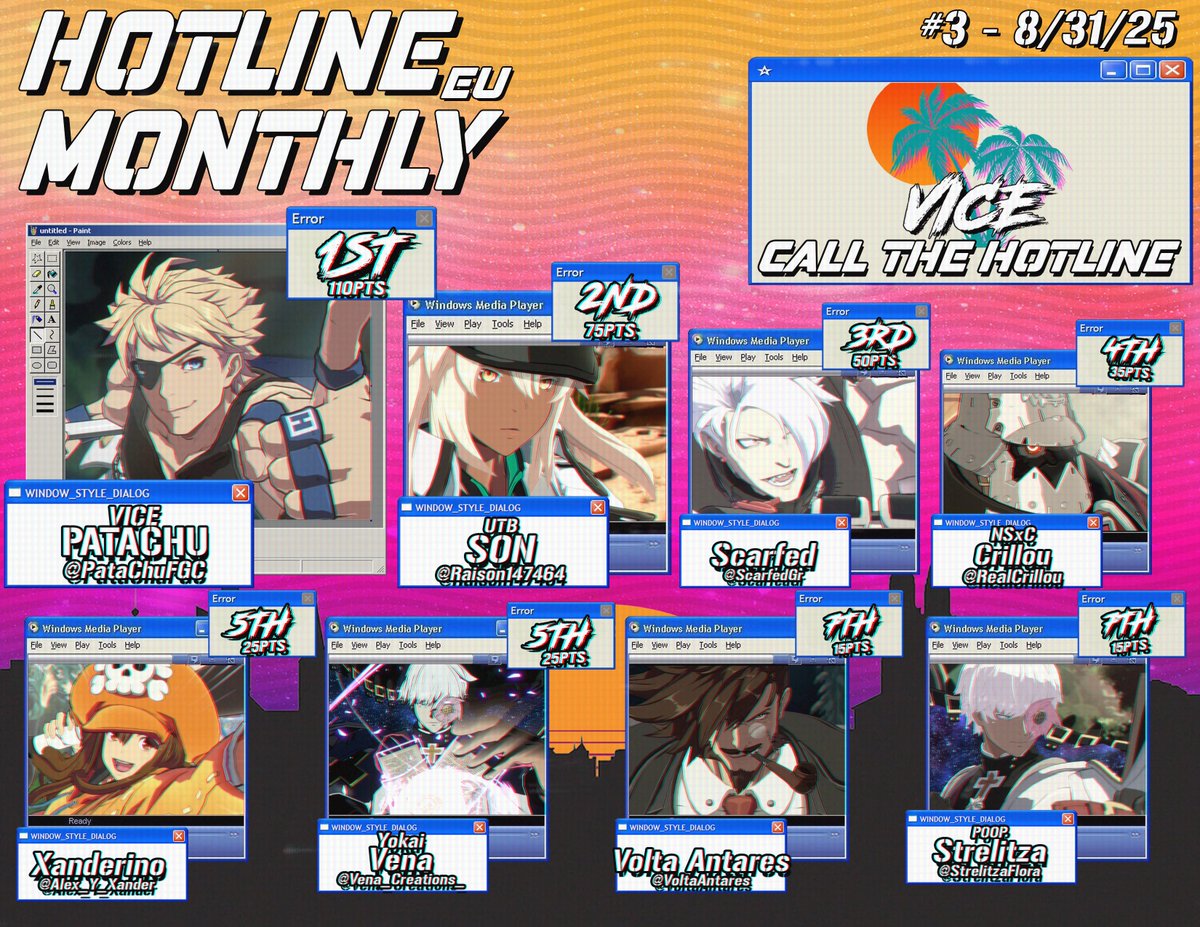 VICE FGC (@vicefgcofficial) on Twitter photo Congrats to the top 8 of our EU VICE Hotline #3!
1st <a href="/PataChuFGC/">VICE | PataChu</a>🥇
2nd <a href="/Raison147464/">UTB | Son</a>🥈
3rd <a href="/ScarfedGr/">Scarfed</a>🥉
4th <a href="/RealCrillou/">NSxC | Crillou</a>🏅
5th <a href="/Alex_y_Xander/">Xanderino FGC</a>🏅
5th <a href="/Vena_Creations_/">Vena</a>🏅
7th <a href="/VoltaAntares/">Volta Antares🔜EVO France 💡</a>🏅
7th <a href="/StrelitziaFlora/">TWS | Strelitzia</a>🏅
Special thanks to <a href="/PatriarchPanda/">Patriarch Panda | Potemkin Is Balanced now trust</a>, <a href="/Lukjohnsons/">Luks | Megaman X6</a> and <a href="/MastodonFG/">TWS | Masto D. on</a>! Congrats to the top 8 of our EU VICE Hotline #3!
1st <a href="/PataChuFGC/">VICE | PataChu</a>🥇
2nd <a href="/Raison147464/">UTB | Son</a>🥈
3rd <a href="/ScarfedGr/">Scarfed</a>🥉
4th <a href="/RealCrillou/">NSxC | Crillou</a>🏅
5th <a href="/Alex_y_Xander/">Xanderino FGC</a>🏅
5th <a href="/Vena_Creations_/">Vena</a>🏅
7th <a href="/VoltaAntares/">Volta Antares🔜EVO France 💡</a>🏅
7th <a href="/StrelitziaFlora/">TWS | Strelitzia</a>🏅
Special thanks to <a href="/PatriarchPanda/">Patriarch Panda | Potemkin Is Balanced now trust</a>, <a href="/Lukjohnsons/">Luks | Megaman X6</a> and <a href="/MastodonFG/">TWS | Masto D. on</a>!