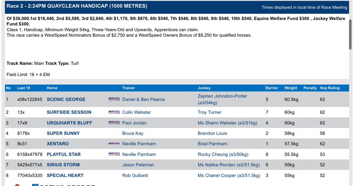Urguharts Bluff has already beaten Xenuto: well ok when it was called El Alamein - that infamous Northam mix-up last Thus
They can sort it out fair and square Belmont tomorrow and with proper stewards checks no doubt: but he is 2.5kg worse off 😃 
El Alamein runs r3! 
<a href="/RacingWA/">David Thompson</a>