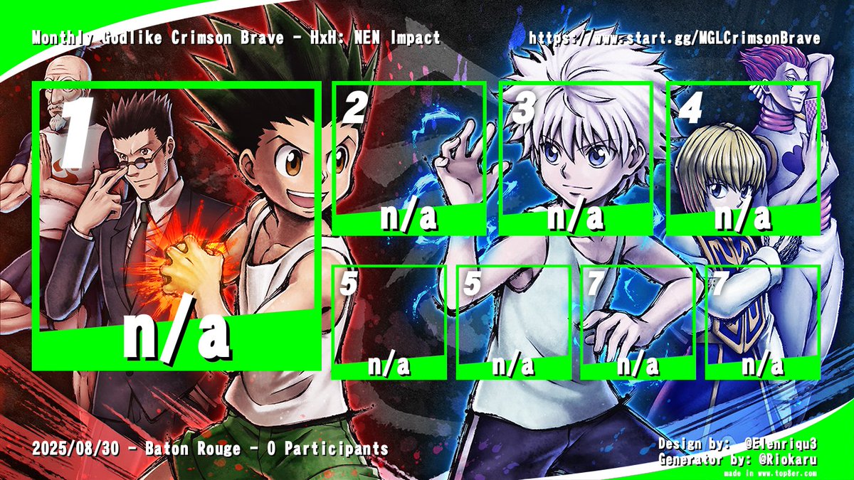 LAFGCTV's tweet photo. SHOUTOUTS TO OUR TOP 8'S FROM MONTHLY GODLIKE CRIMSON BRAVE!!

(Can confirm Hunter X Hunter is dead on arrival)

@ImurphWT @lilCreepySleepy @DylanAguillard @Bananagod7 @FroggyAirplane @PoyoPower_FGC @DarkKing1525 @Solidsneak47 @DJSymphix @quintonjasonjr @KenTheCrusader https://t.co/pf08VVoKVI