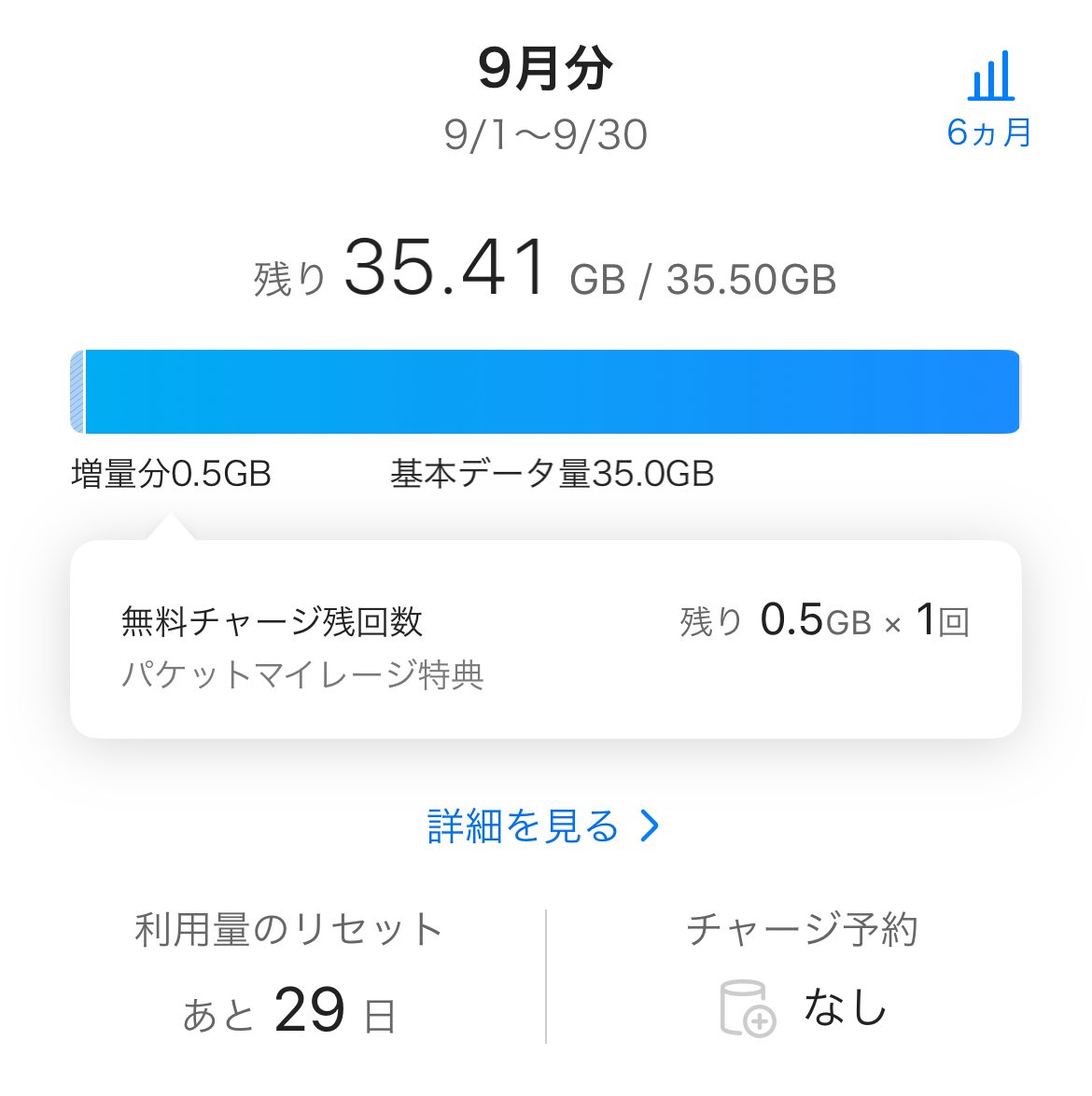 復活しました私のギガ
なぜか0.5Gのおまけ付き👍
今月は丁寧に使っていきますよ

週末のジュニジニ幸福からの絶望…😭
私、4○歳親知らず抜くかもしれません。。
恐ろしい…

誰か体験談…教えて😭
#ギガ復活祭り